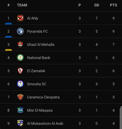 egypt premier league table standings